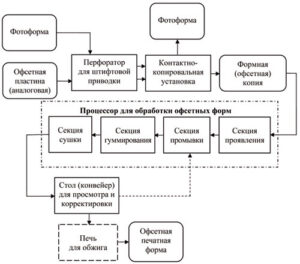 Происхождение и Технологии Создания Поддельных Изображений