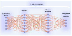 Современные возможности глубокого обучения в обработке изображений